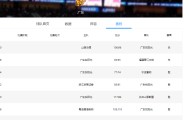 开云移动端-挑季后赛对手？广东男篮或在下一盘大棋