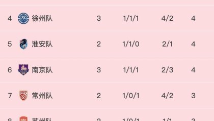 苏超第五周彻底变天!无锡3:1掀翻卫冕冠军，楚汉之争上演逆转好戏